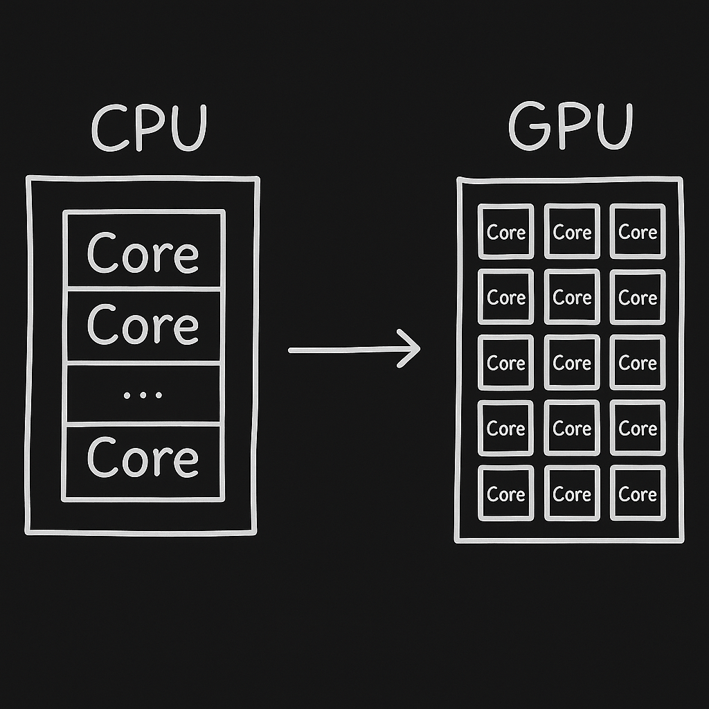 CPU vs GPU Architecture Diagram